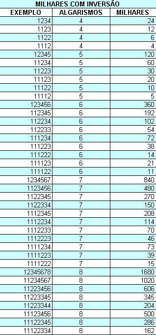 tabela-de-milhar11.gif?w=599